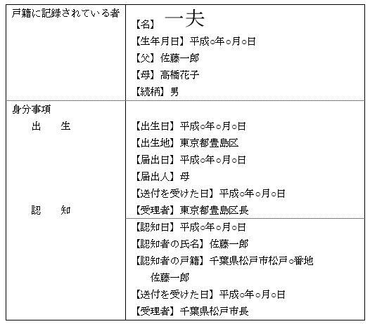 認知された子の戸籍