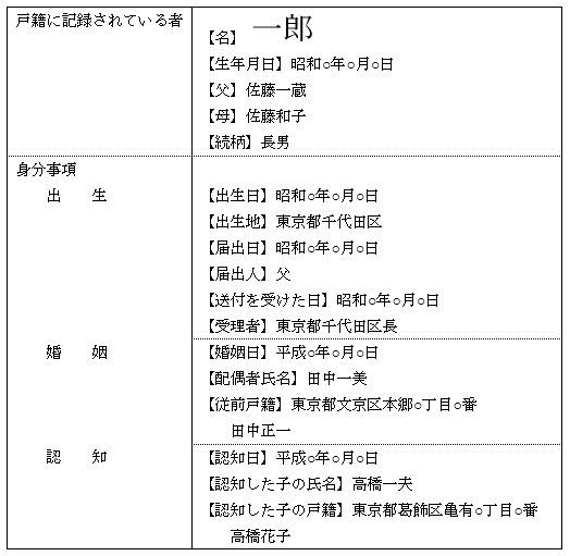 子を認知した父の戸籍