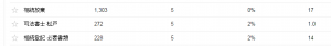 司法書士松戸のクリック数
