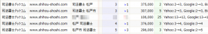 司法書士松戸の検索順位