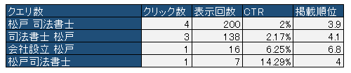 検索アナリティクス（松戸を含む）