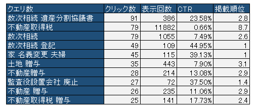 検索アナリティクス