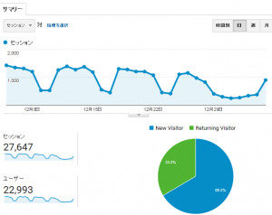 Google Analytics 2017年12月