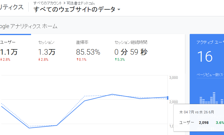 司法書士ドットコム