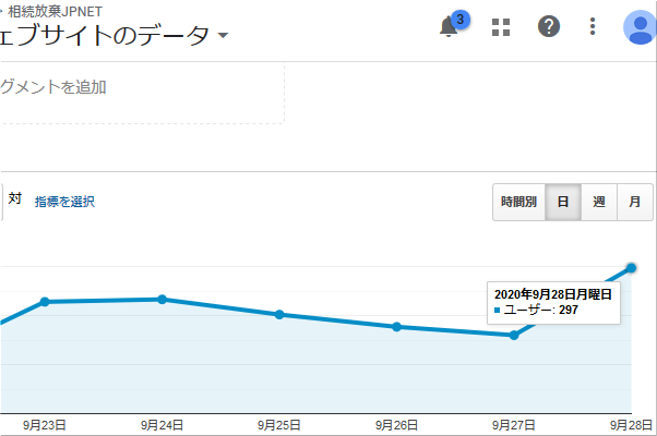 相続放棄の相談室へのアクセス数