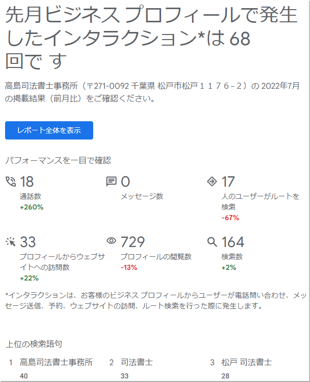 ビジネスプロフィールの集客効果