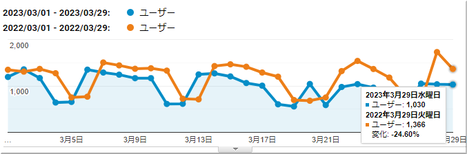 司法書士松戸市