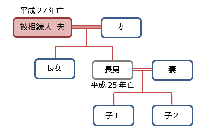 代襲相続のイメージ