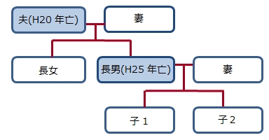 数次相続のイメージ