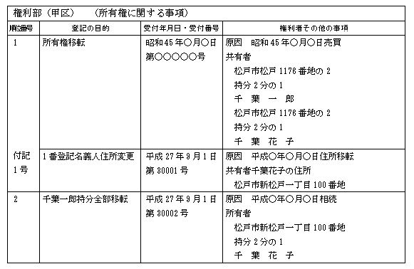 相続登記の前に住所変更の登記をすべき場合