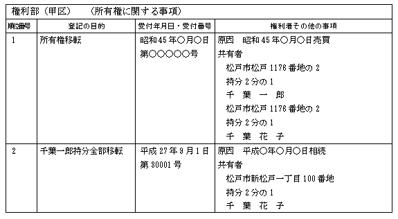 事前に住所変更登記をしなかった場合