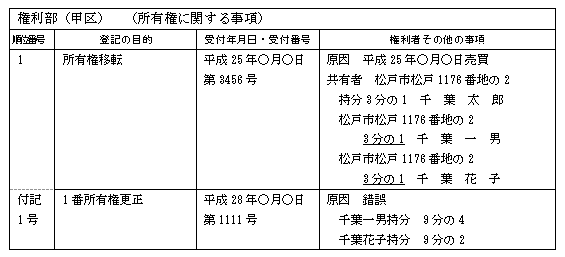 所有権更正登記（持分のみ）