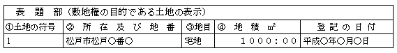 表題部（敷地権の目的である土地の表示）