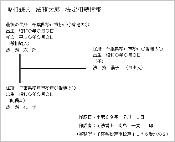 法定 相続 情報 一覧 図