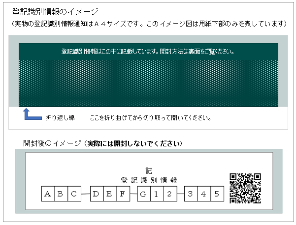 登記識別情報通知のイメージ図